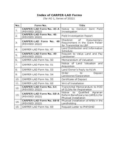 carper lad forms|Index of CARPER.
